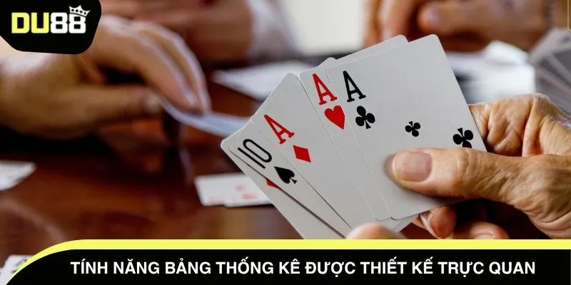 Tính năng bảng thống kê được thiết kế trực quan